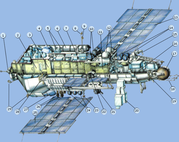 Kvant-2 diagram