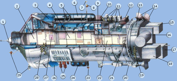Priroda diagram