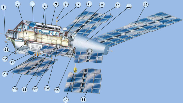 Spektr diagram