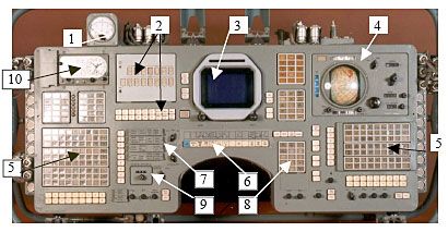 Soyuz T console