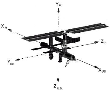 ISS co-ordinates