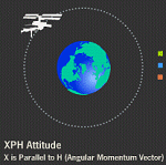 XPH