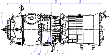 Pirs diagram