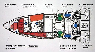 Kliper cutaway diagram (Novosti Kosmonavtiki)