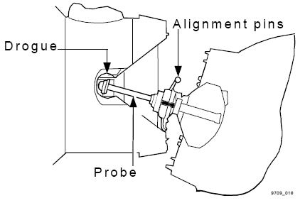 Probe-and-drogue