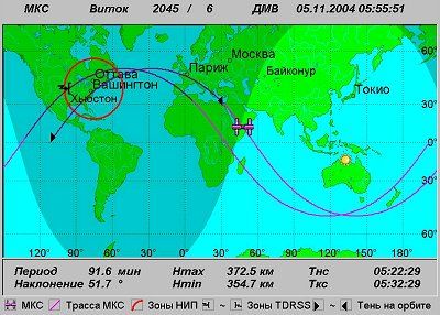 TsUP ISS ground track